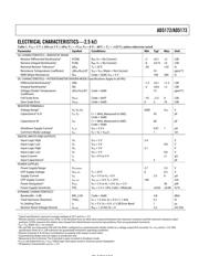 AD5172 datasheet.datasheet_page 3