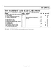 AD5172 datasheet.datasheet_page 5