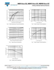 MBR10100 datasheet.datasheet_page 3