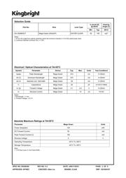 KA-3528MGC datasheet.datasheet_page 2