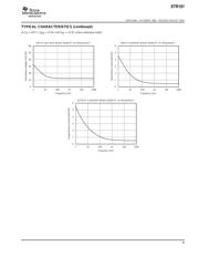XTR101AU datasheet.datasheet_page 5