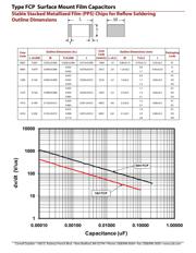 ECHU1H471JX5 datasheet.datasheet_page 4