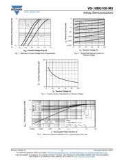 VS-10BQ100-M3/5BT datasheet.datasheet_page 3