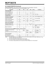 MCP73838-FCI/UN datasheet.datasheet_page 6