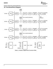 GC5016 datasheet.datasheet_page 6