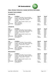 1SMA5941BT3G datasheet.datasheet_page 2