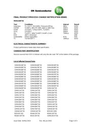 1SMA5941BT3G datasheet.datasheet_page 3