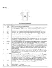 AD7783 datasheet.datasheet_page 6