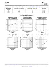 ADS8506IDWRG4 datasheet.datasheet_page 6