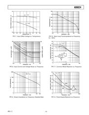 AD8024AR-REEL7 datasheet.datasheet_page 5