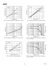 AD8024AR-REEL7 datasheet.datasheet_page 6