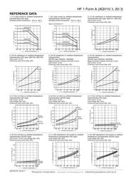 AQV101A datasheet.datasheet_page 4