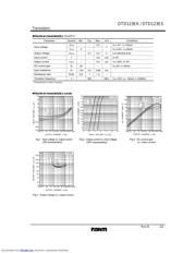 DTD123EK datasheet.datasheet_page 2