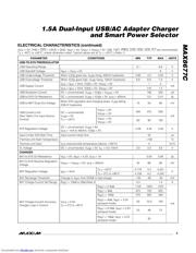 MAX8677CETG datasheet.datasheet_page 3