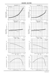 2SC5706 datasheet.datasheet_page 4