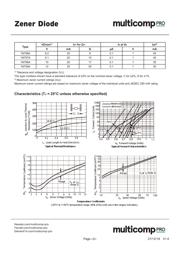 1N748A datasheet.datasheet_page 2