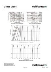 1N748A datasheet.datasheet_page 3