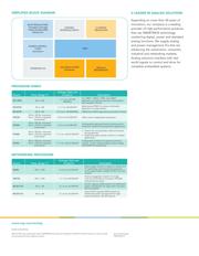 KITPF8200FRDMPGM datasheet.datasheet_page 2