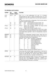 SAB80C166 datasheet.datasheet_page 5
