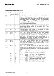 SAB80C166 datasheet.datasheet_page 6