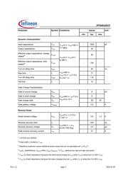 IPP60R250CP datasheet.datasheet_page 3