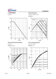 IPP60R250CP datasheet.datasheet_page 4