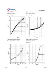 IPP60R250CP datasheet.datasheet_page 5