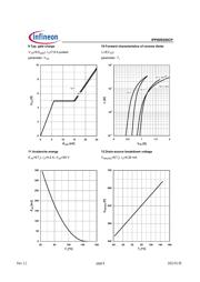 IPP60R250CP datasheet.datasheet_page 6