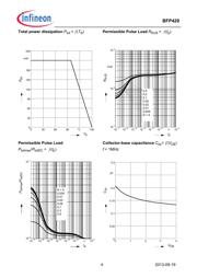 BFP420 datasheet.datasheet_page 4