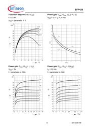 BFP420 datasheet.datasheet_page 5