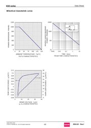 KDZTR30B datasheet.datasheet_page 4