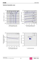 KDZTR30B datasheet.datasheet_page 5