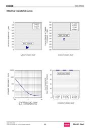 KDZTR30B datasheet.datasheet_page 6