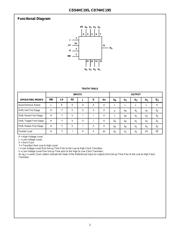 CD74HC195M 数据规格书 2