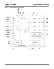 ISPPAC-POWR6AT6-01SN32I 数据规格书 2