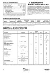 DAC8534IPW datasheet.datasheet_page 2