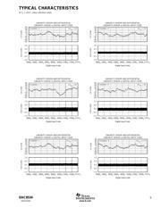 DAC7760IPWPR datasheet.datasheet_page 5