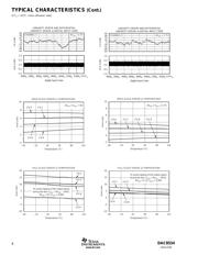 DAC7760IPWPR datasheet.datasheet_page 6