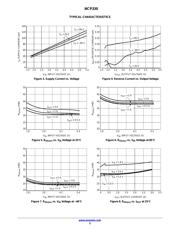 NCP330MUTBG datasheet.datasheet_page 5