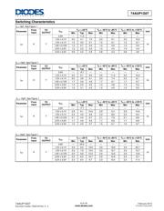 74AUP1G07FW4-7 datasheet.datasheet_page 6