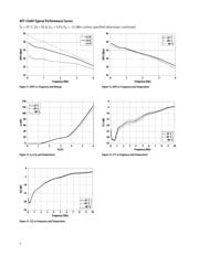 AVT-55689-TR1G datasheet.datasheet_page 5