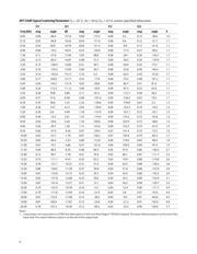 AVT-55689-TR1G datasheet.datasheet_page 6