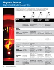 RPNS090AA1B11A datasheet.datasheet_page 4