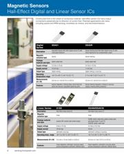RPNS090AA1B11A datasheet.datasheet_page 6