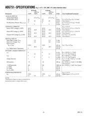 ADG751ARMZ datasheet.datasheet_page 2