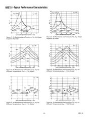 ADG751ARMZ datasheet.datasheet_page 6