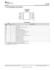 PCM1808PW datasheet.datasheet_page 3