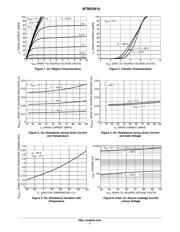 NTB52N10G datasheet.datasheet_page 3