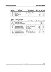 STP11NM60ND datasheet.datasheet_page 6