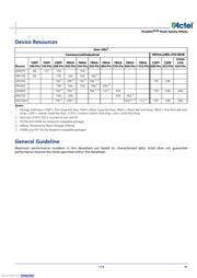 APA600-FG676I datasheet.datasheet_page 3